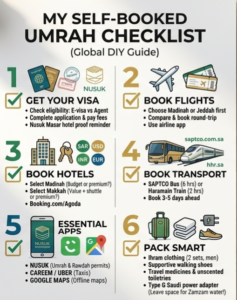 Umrah Checklist.pdf The Complete Umrah Packing List 2026 — What to Actually Bring (From ...