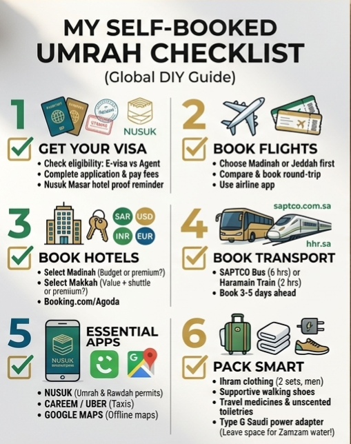 Step-by-step guide for self-booking Umrah with tips on visas, flights, hotels, transport, and essent.